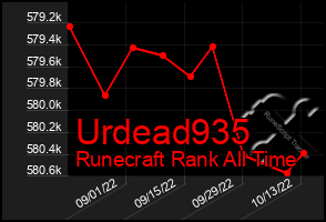 Total Graph of Urdead935