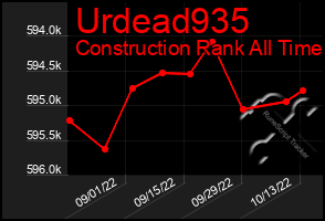 Total Graph of Urdead935