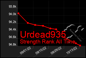 Total Graph of Urdead935