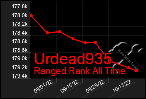 Total Graph of Urdead935