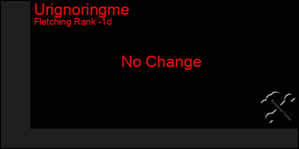 Last 24 Hours Graph of Urignoringme