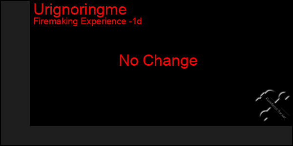 Last 24 Hours Graph of Urignoringme