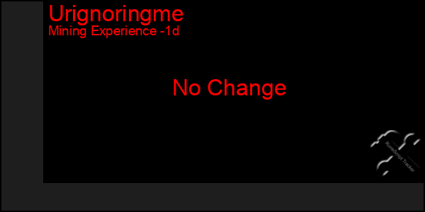 Last 24 Hours Graph of Urignoringme