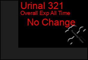Total Graph of Urinal 321