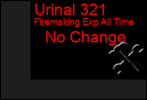 Total Graph of Urinal 321