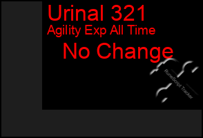 Total Graph of Urinal 321