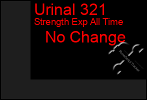 Total Graph of Urinal 321