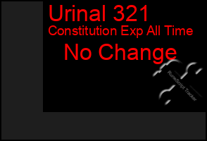 Total Graph of Urinal 321