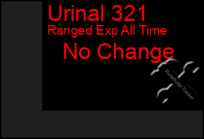 Total Graph of Urinal 321
