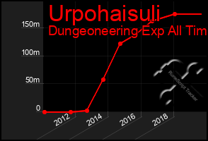 Total Graph of Urpohaisuli