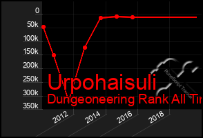 Total Graph of Urpohaisuli