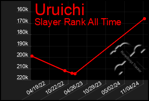 Total Graph of Uruichi