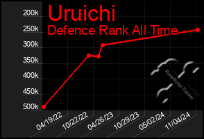 Total Graph of Uruichi