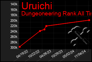 Total Graph of Uruichi