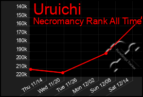 Total Graph of Uruichi