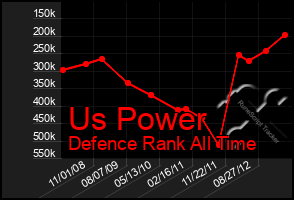 Total Graph of Us Power