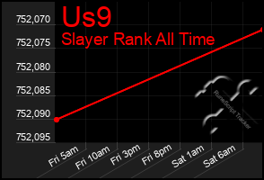 Total Graph of Us9