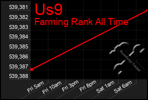 Total Graph of Us9