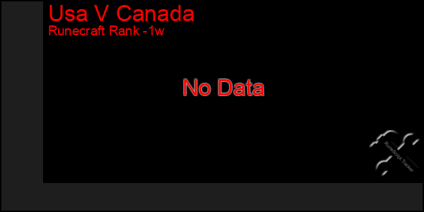 Last 7 Days Graph of Usa V Canada