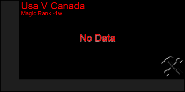 Last 7 Days Graph of Usa V Canada