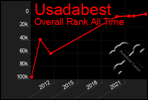 Total Graph of Usadabest