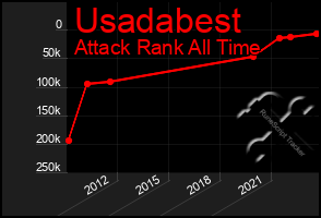 Total Graph of Usadabest