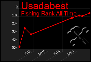 Total Graph of Usadabest