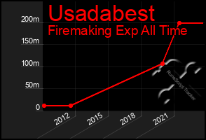 Total Graph of Usadabest