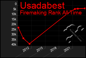 Total Graph of Usadabest