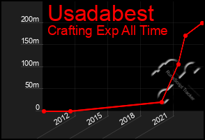 Total Graph of Usadabest