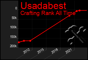 Total Graph of Usadabest