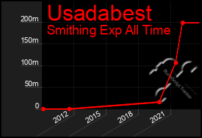 Total Graph of Usadabest