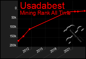 Total Graph of Usadabest