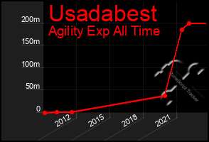 Total Graph of Usadabest