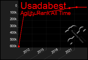 Total Graph of Usadabest