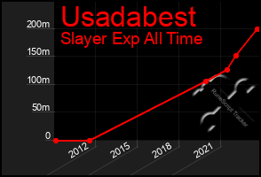 Total Graph of Usadabest