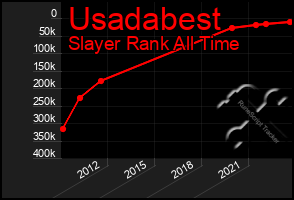 Total Graph of Usadabest