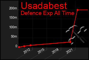 Total Graph of Usadabest