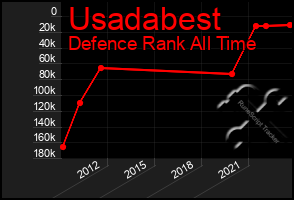 Total Graph of Usadabest