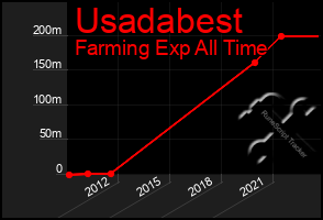 Total Graph of Usadabest