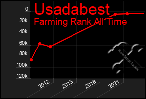 Total Graph of Usadabest