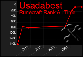 Total Graph of Usadabest