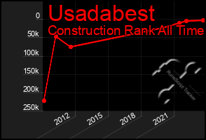 Total Graph of Usadabest