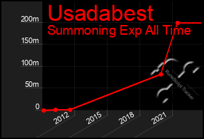 Total Graph of Usadabest