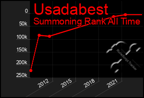 Total Graph of Usadabest