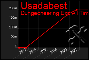 Total Graph of Usadabest