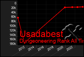 Total Graph of Usadabest