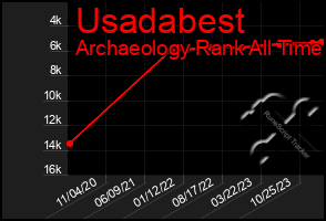 Total Graph of Usadabest