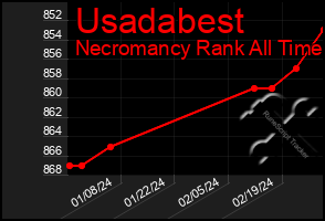 Total Graph of Usadabest