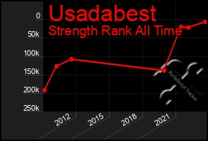 Total Graph of Usadabest